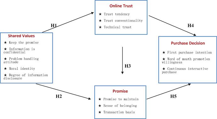 sellvia trust