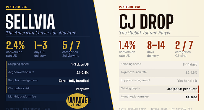 sellvia-vs-cj-dropshipping-comparison