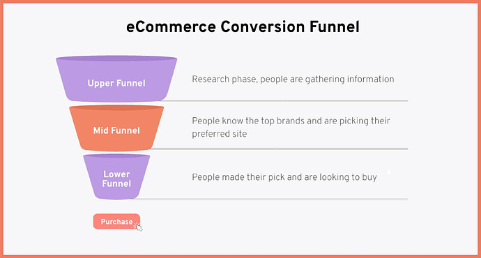 sellvia conversion