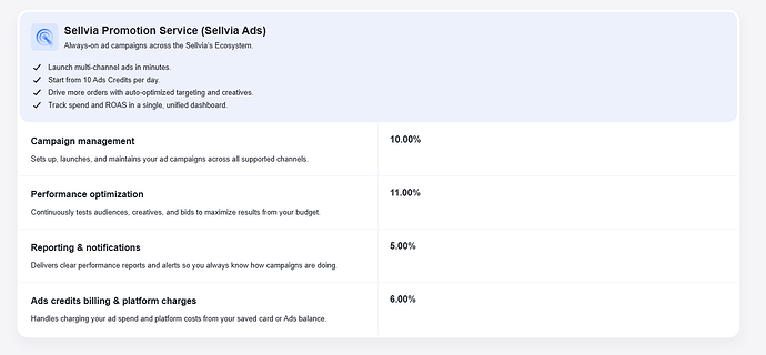 Example: Sellvia Ads service percentage structure