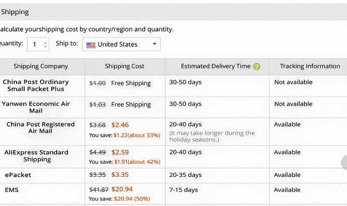 Aliexpress shipping time