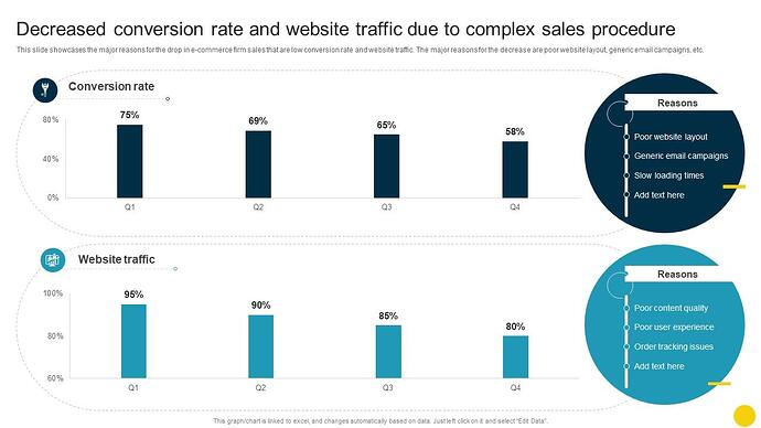 sellvia ads funnel